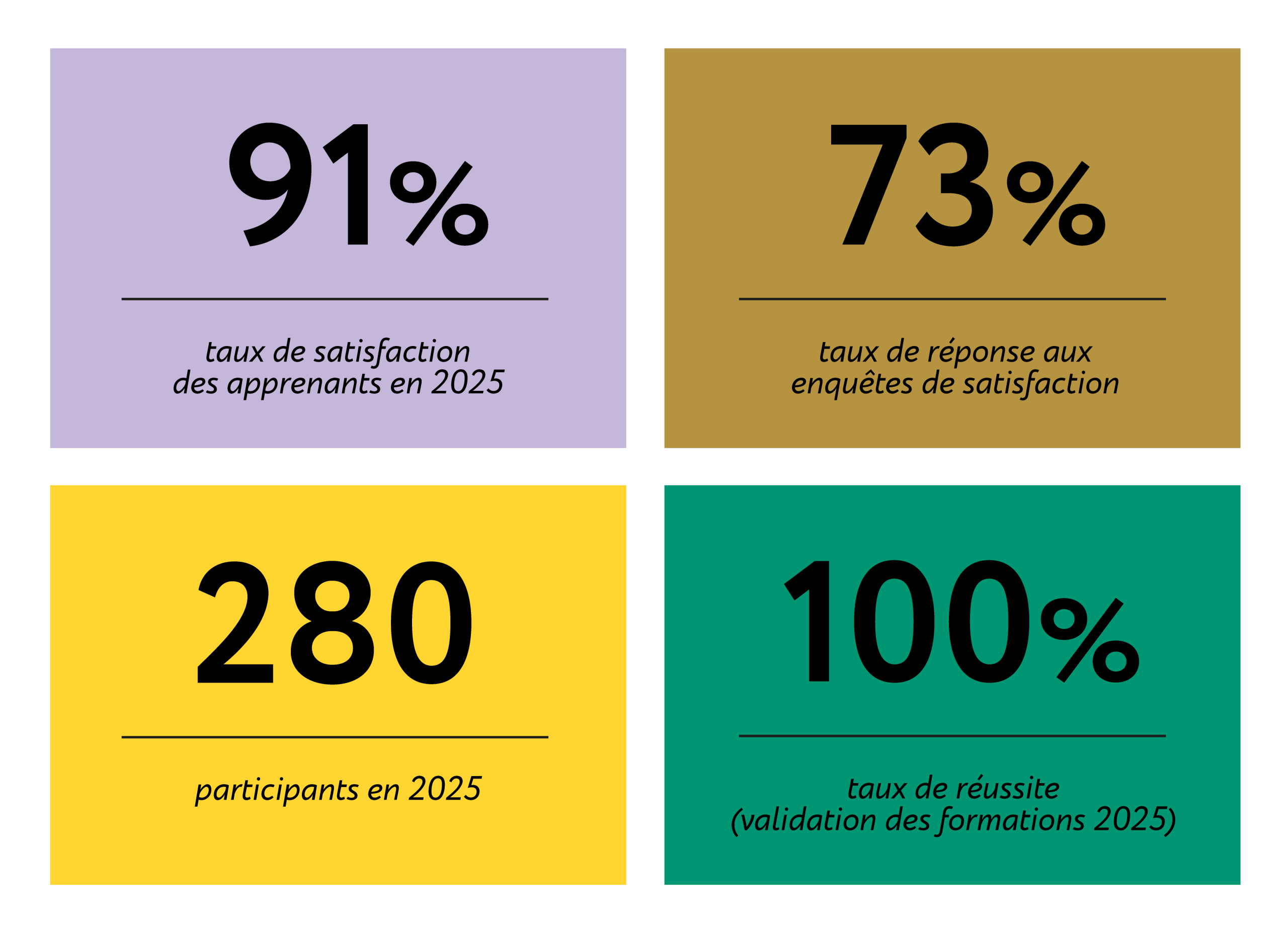 infographie qualiopi 2025